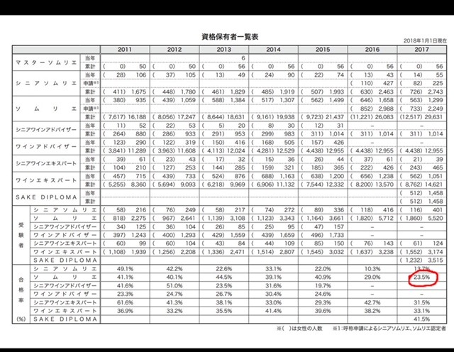 ソムリエ試験対策 合格する為にやってみた24の事 灯台からコンニチハ